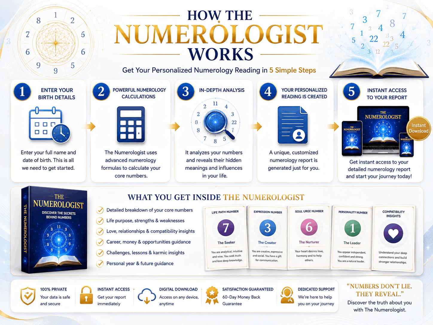 Numerologist working